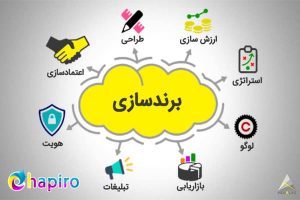 برند سازی با موشن گرافیک