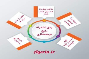 برند سازی با موشن گرافیک